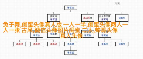 四人闺蜜头像一人一张