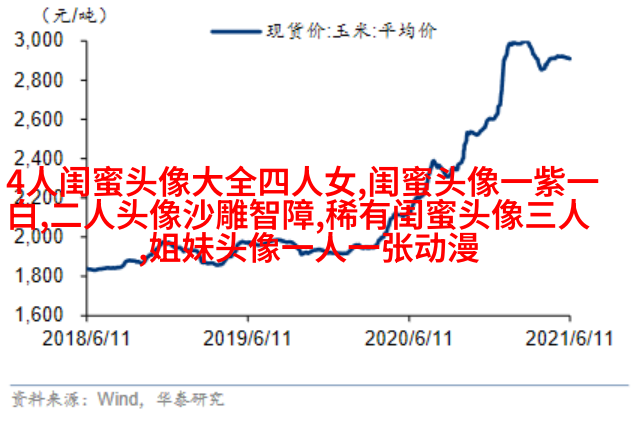 有爱三姐妹头像_三姐妹趣味生活