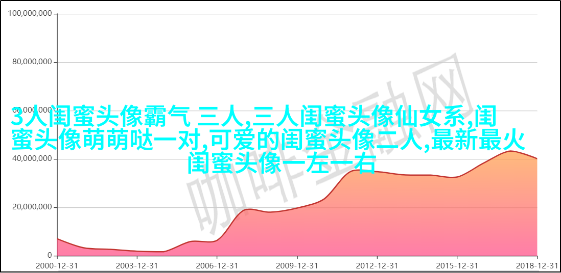 搞笑闺蜜头像一对两张带字图片