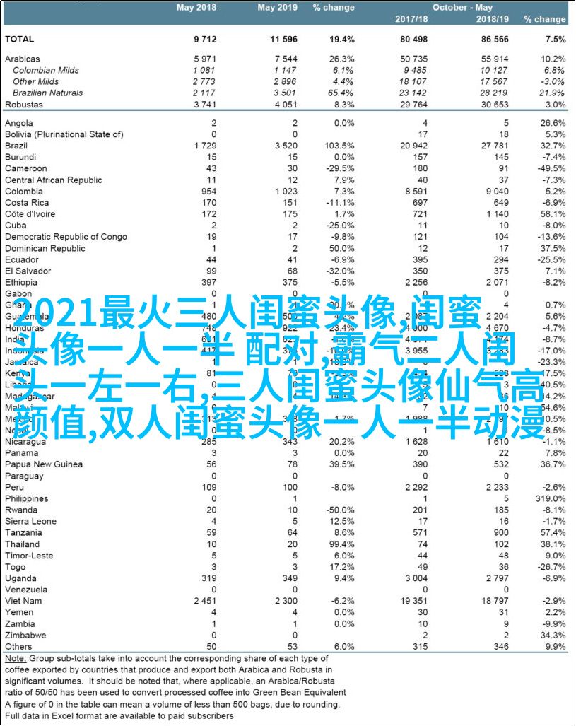 霸气超拽闺蜜头像(精选20张)