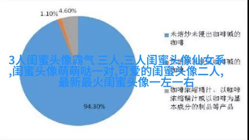 搞笑闺蜜头像一对两张带字图片