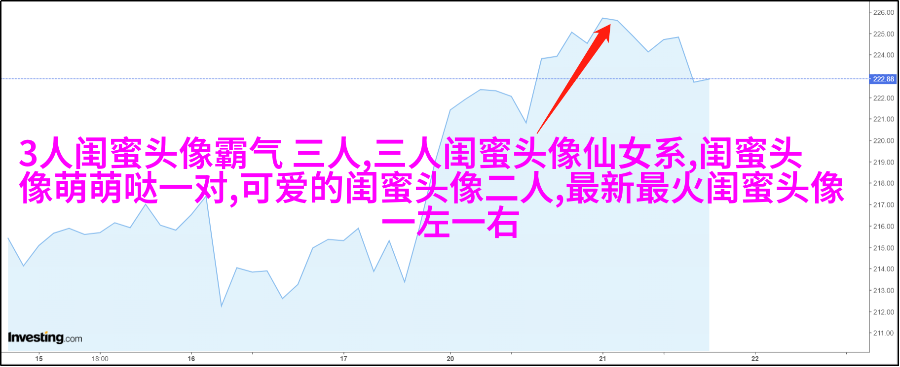 搞笑闺蜜头像一对两张带字图片