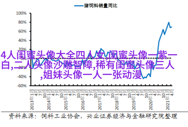 有爱三姐妹头像_三姐妹趣味生活