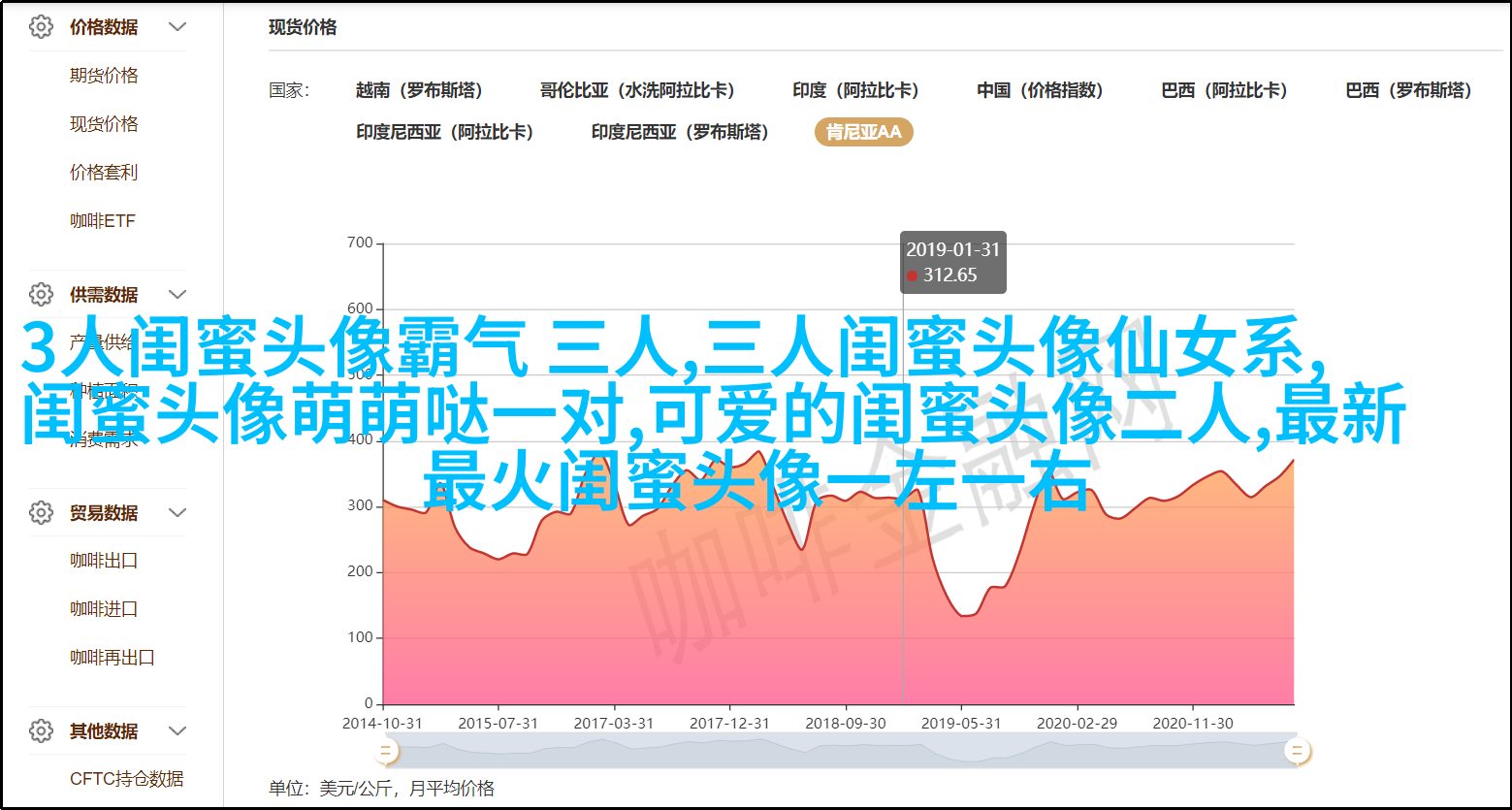 搞笑闺蜜头像一对两张带字图片