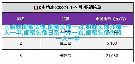 qq头像姐妹3人分开