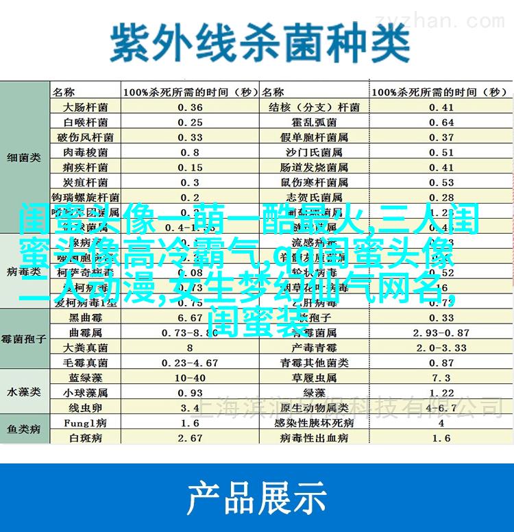 精选潮流闺蜜头像一对_一起玩转潮流