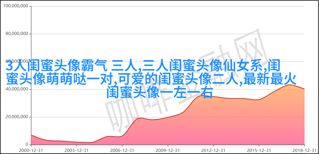 搞笑闺蜜头像一对两张带字图片